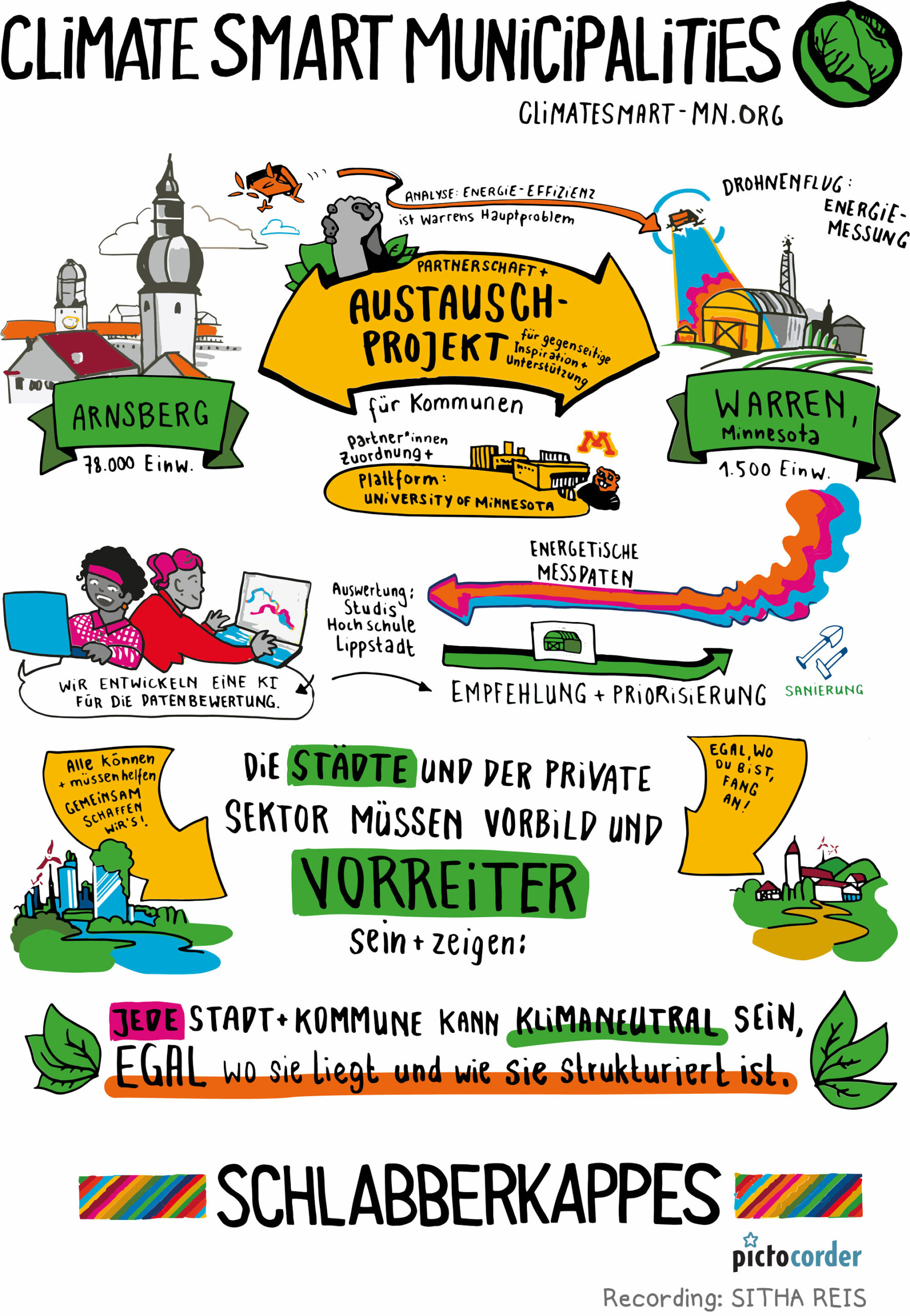 Pictocorder-Schlabberkappes-22-Climate-Smart-Municipalities-Sitha-Reis