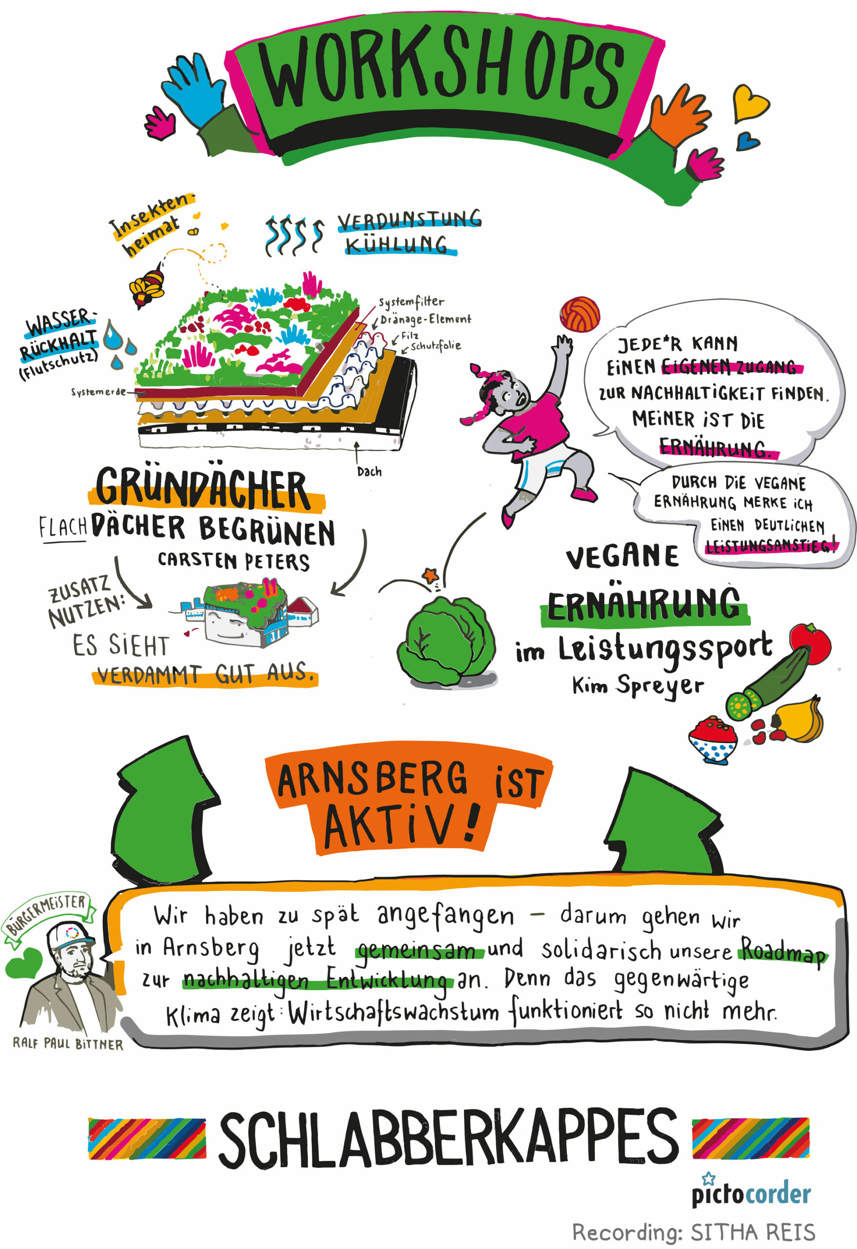 Pictocorder-Schlabberkappes-22-Workshops-Sitha-Reis